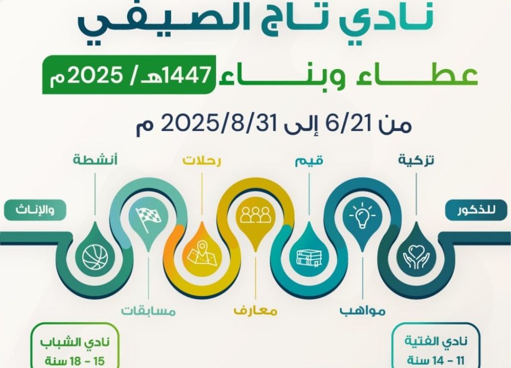 نادي تاج الصيفي (إخاء ووفاء- عطاء وبناء) عام 2025