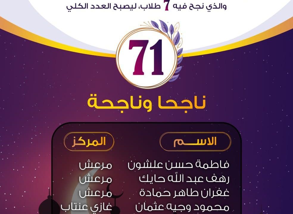 جمعية تاج تهنئ طلابها الناجحين في اختبار حفظة القرآن الكريم (Hafızlık)